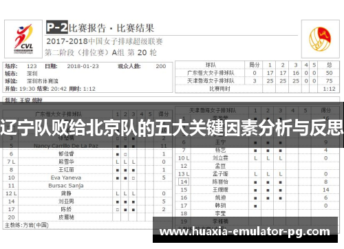 辽宁队败给北京队的五大关键因素分析与反思