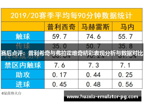 赛后点评：普利希奇与弗拉霍维奇精彩表现分析与数据对比