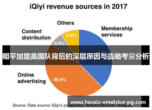 朗平加盟美国队背后的深层原因与战略考量分析