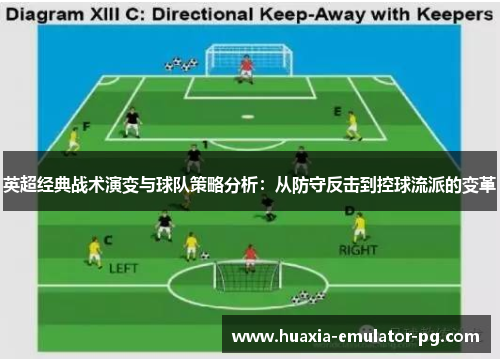 英超经典战术演变与球队策略分析：从防守反击到控球流派的变革
