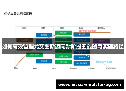 如何有效管理尤文图斯迈向新阶段的战略与实施路径