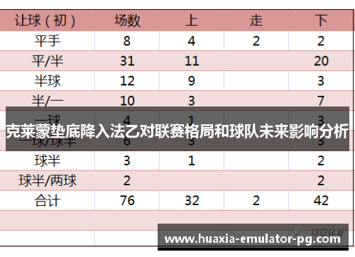 克莱蒙垫底降入法乙对联赛格局和球队未来影响分析