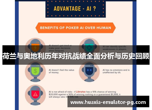 荷兰与奥地利历年对抗战绩全面分析与历史回顾